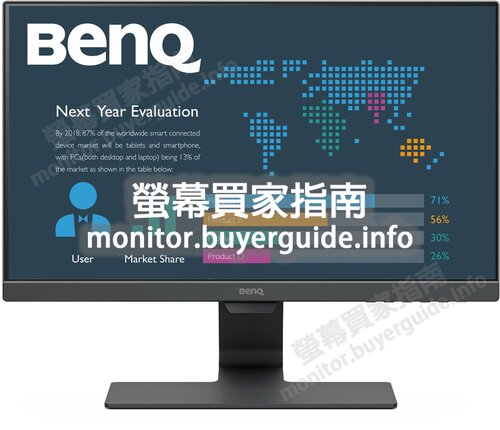 [分析] 認真問BENQ這台BL2283好不好? PTT LCD版給的評價也太... Mobile01這篇開箱文...